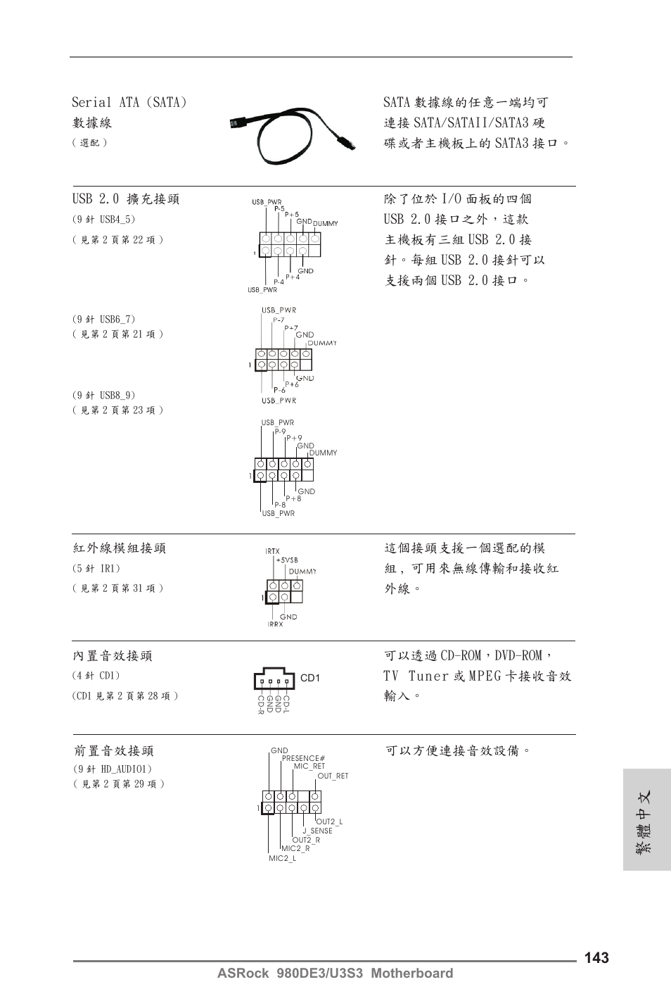 繁體中文, 碟或者主機板上的 sata3 接口。 usb 2.0 擴充接頭 除了位於 i/o 面板的四個, Usb 2.0 接口之外，這款 | 紅外線模組接頭 這個接頭支援一個選配的模, 組 , 可用來無線傳輸和接收紅, 內置音效接頭 可以透過 cd-rom，dvd-rom, 輸入。 前置音效接頭 可以方便連接音效設備 | ASRock 980DE3__U3S3 User Manual | Page 143 / 151