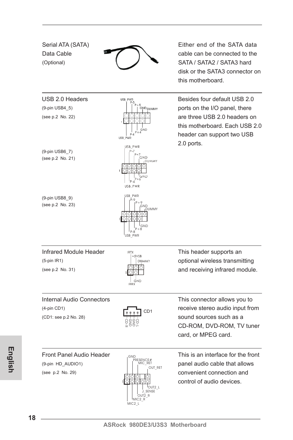 English | ASRock 980DE3__U3S3 User Manual | Page 18 / 151