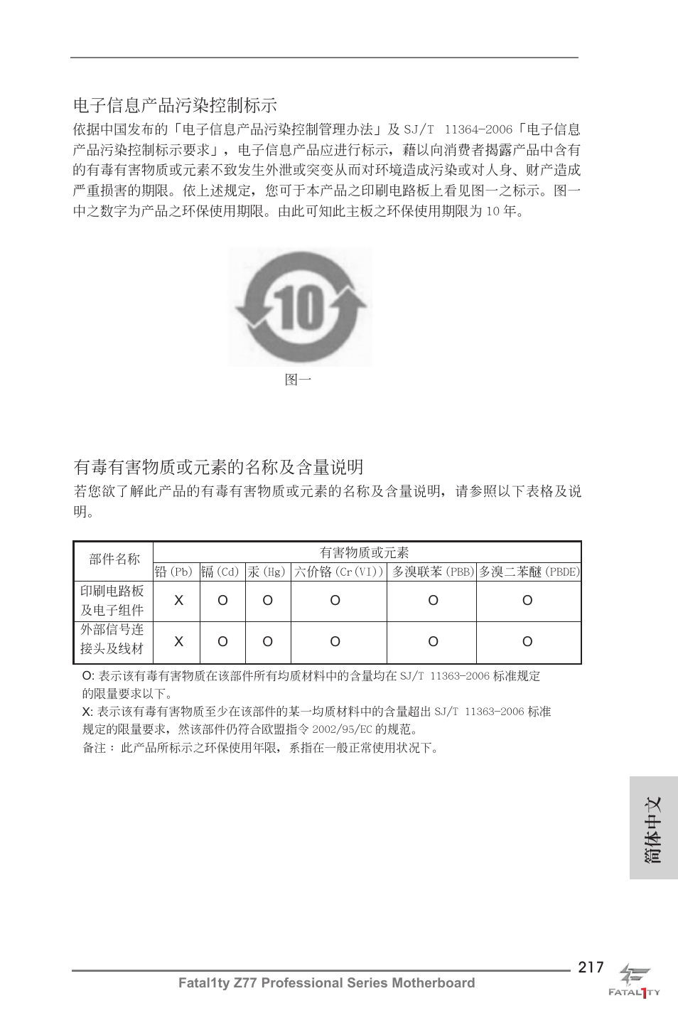 簡體中文 電子信息產品污染控制標示, 有毒有害物質或元素的名稱及含量說明 | ASRock Fatal1ty Z77 Professional User Manual | Page 217 / 243