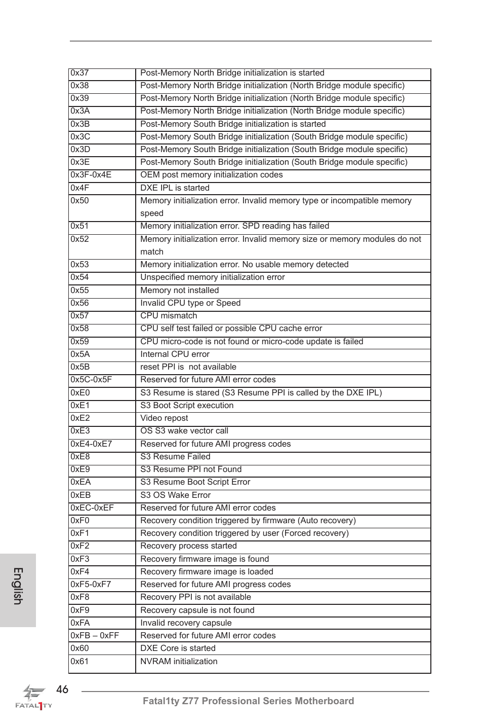 English | ASRock Fatal1ty Z77 Professional User Manual | Page 46 / 243