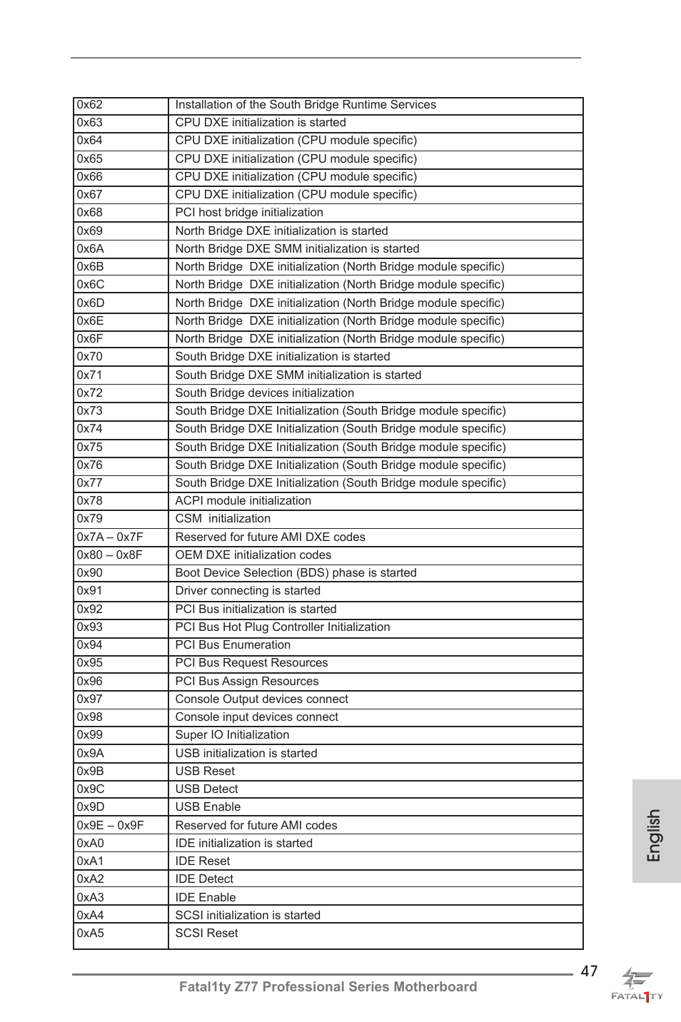 English | ASRock Fatal1ty Z77 Professional User Manual | Page 47 / 243