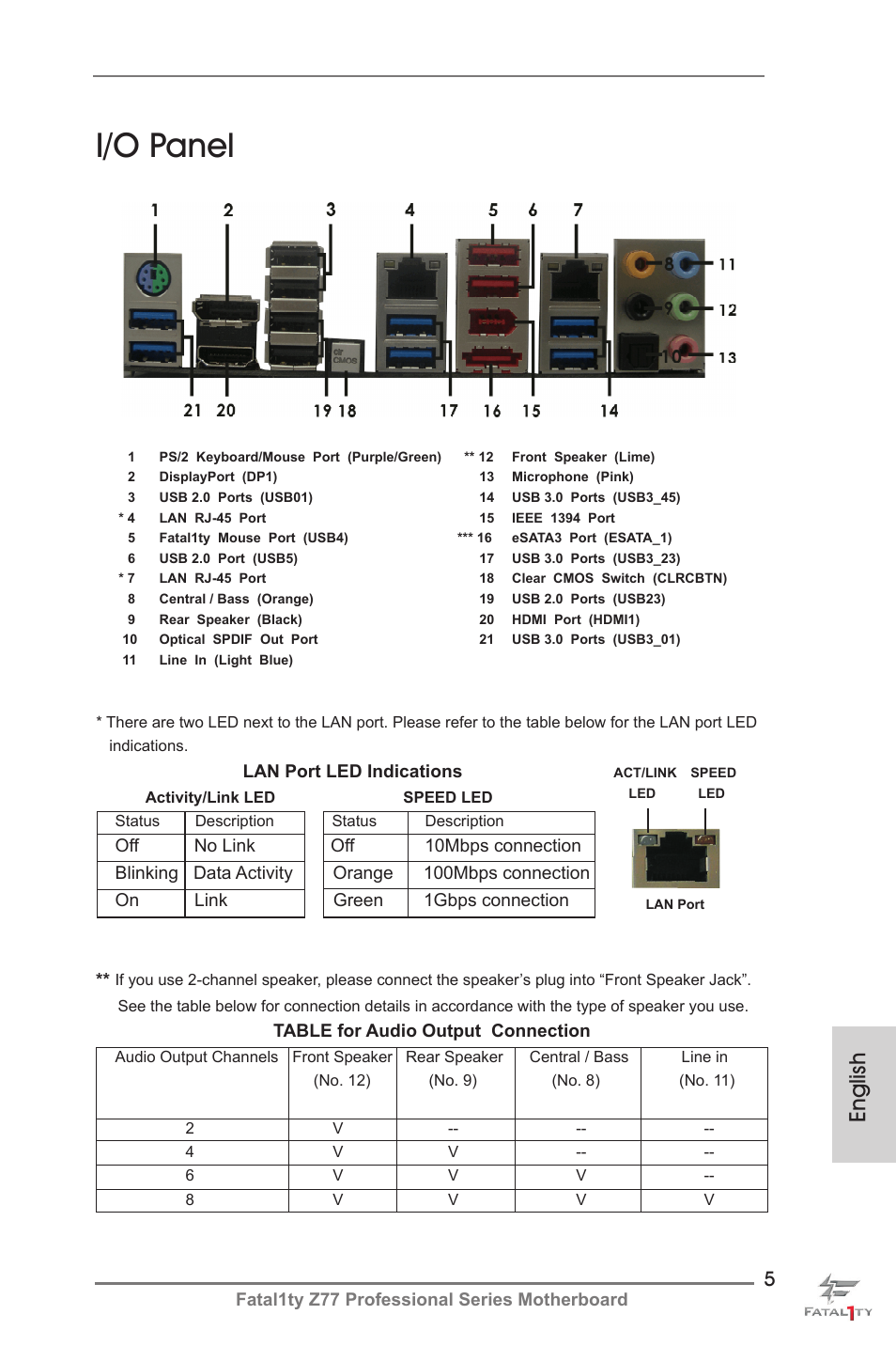 I/o panel, English | ASRock Fatal1ty Z77 Professional User Manual | Page 5 / 243