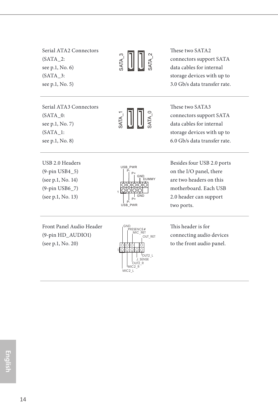 English | ASRock H81M-DGS User Manual | Page 16 / 57