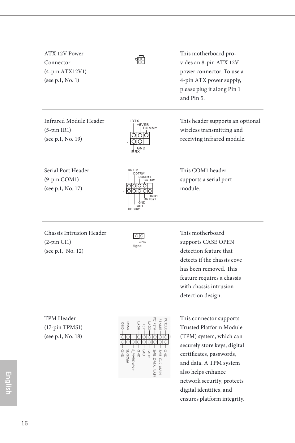 English | ASRock H81M-DGS User Manual | Page 18 / 57