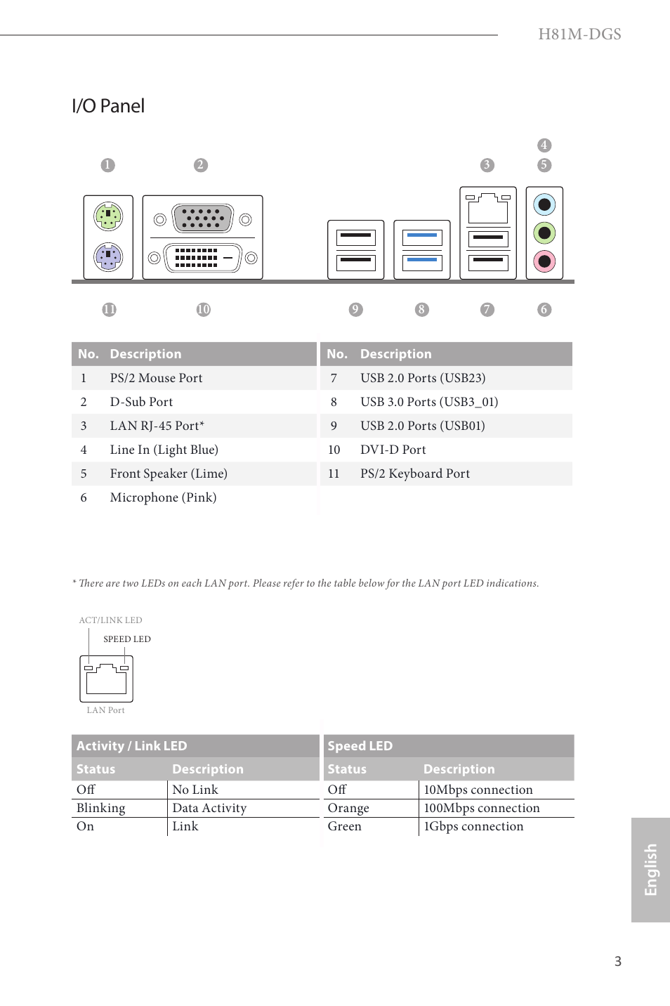 I/o panel, H81m-dgs, English | ASRock H81M-DGS User Manual | Page 5 / 57