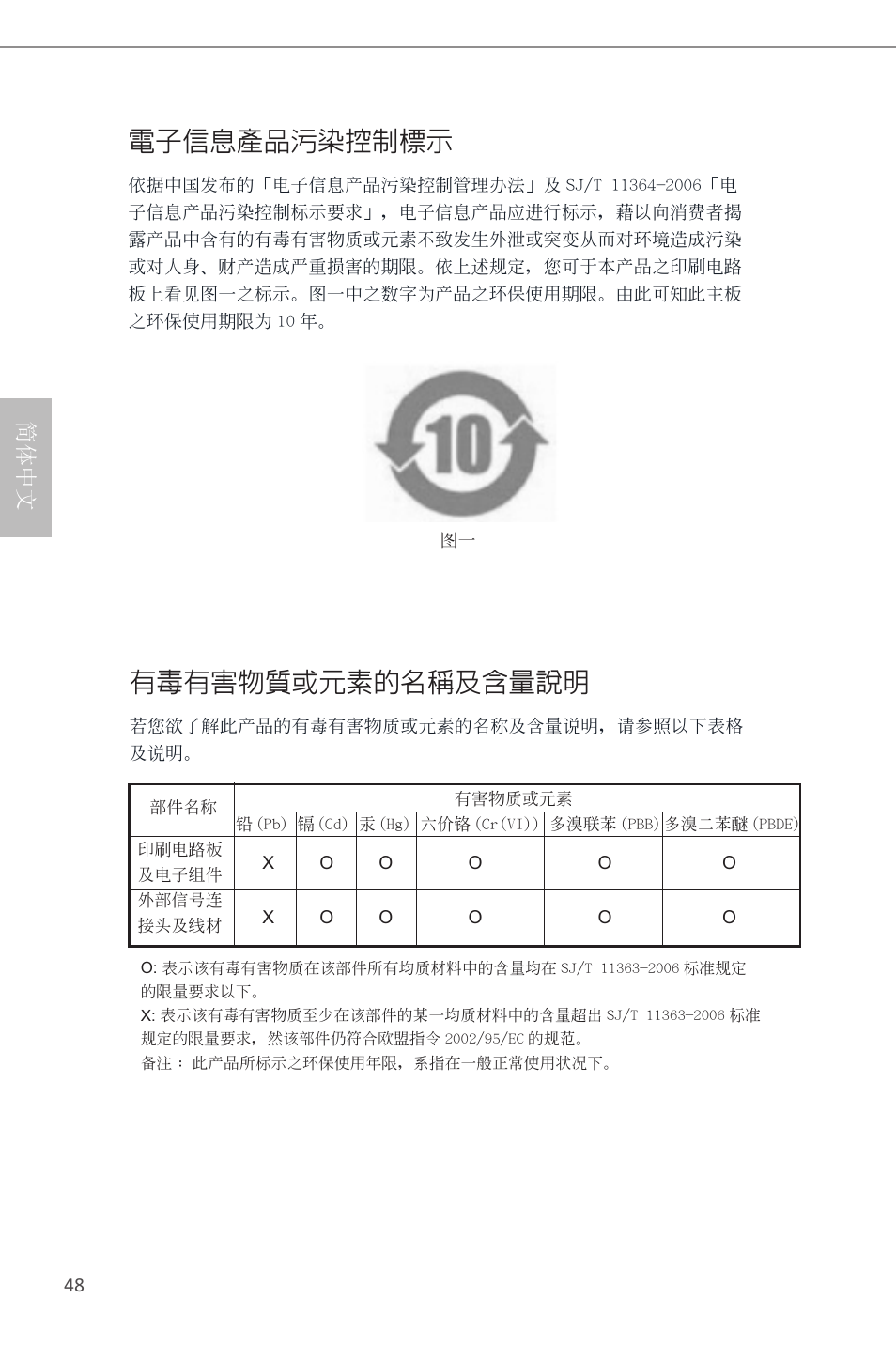 電子信息產品污染控制標示, 有毒有害物質或元素的名稱及含量說明, 简体中文 | ASRock H81M-DGS User Manual | Page 50 / 57