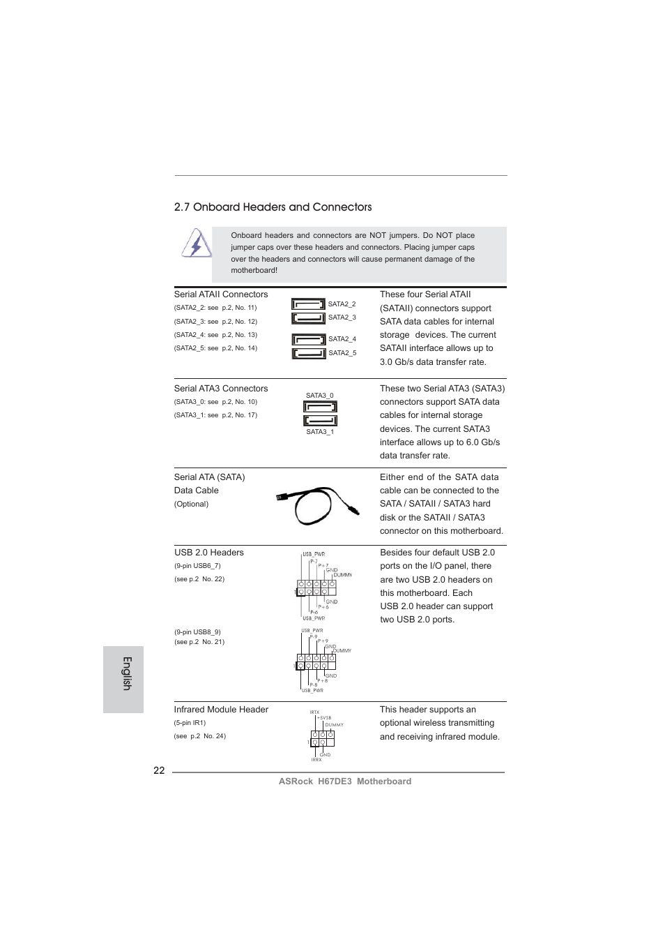 English 2.7 onboard headers and connectors | ASRock H67DE3 User Manual | Page 22 / 253