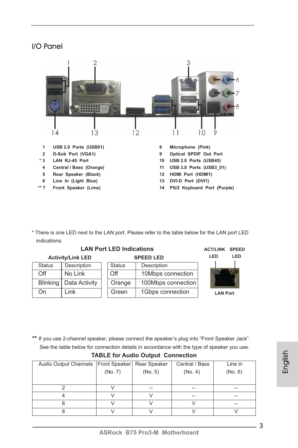 English i/o panel, Asrock b75 pro3-m motherboard, Lan port led indications | Table for audio output connection | ASRock B75 Pro3-M User Manual | Page 3 / 221