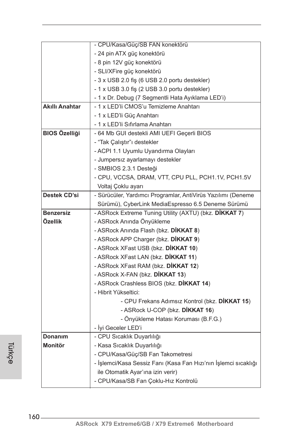 Türkçe | ASRock X79 Extreme6__GB User Manual | Page 160 / 249