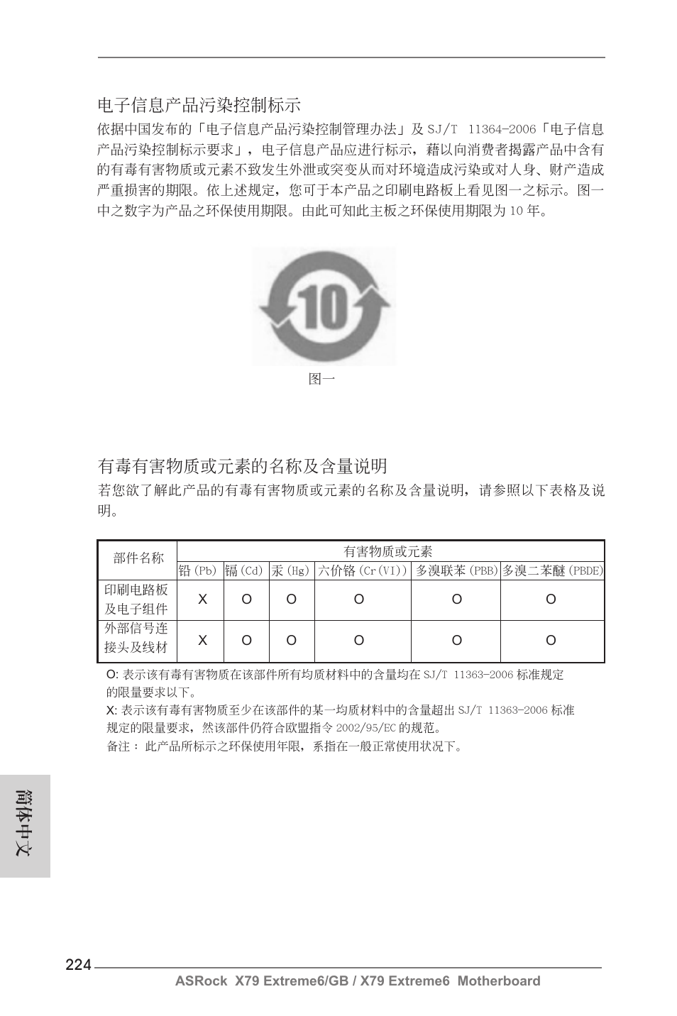 簡體中文 電子信息產品污染控制標示, 有毒有害物質或元素的名稱及含量說明 | ASRock X79 Extreme6__GB User Manual | Page 224 / 249