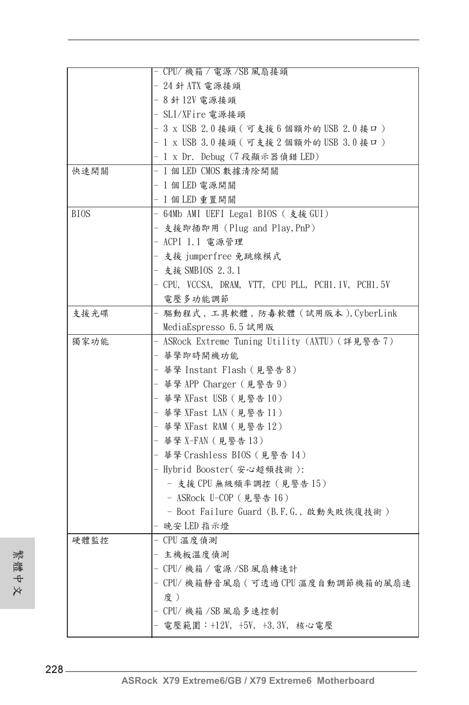 繁體中文 | ASRock X79 Extreme6__GB User Manual | Page 228 / 249