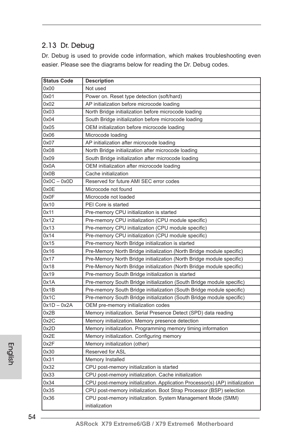 13 dr. debug, English | ASRock X79 Extreme6__GB User Manual | Page 54 / 249