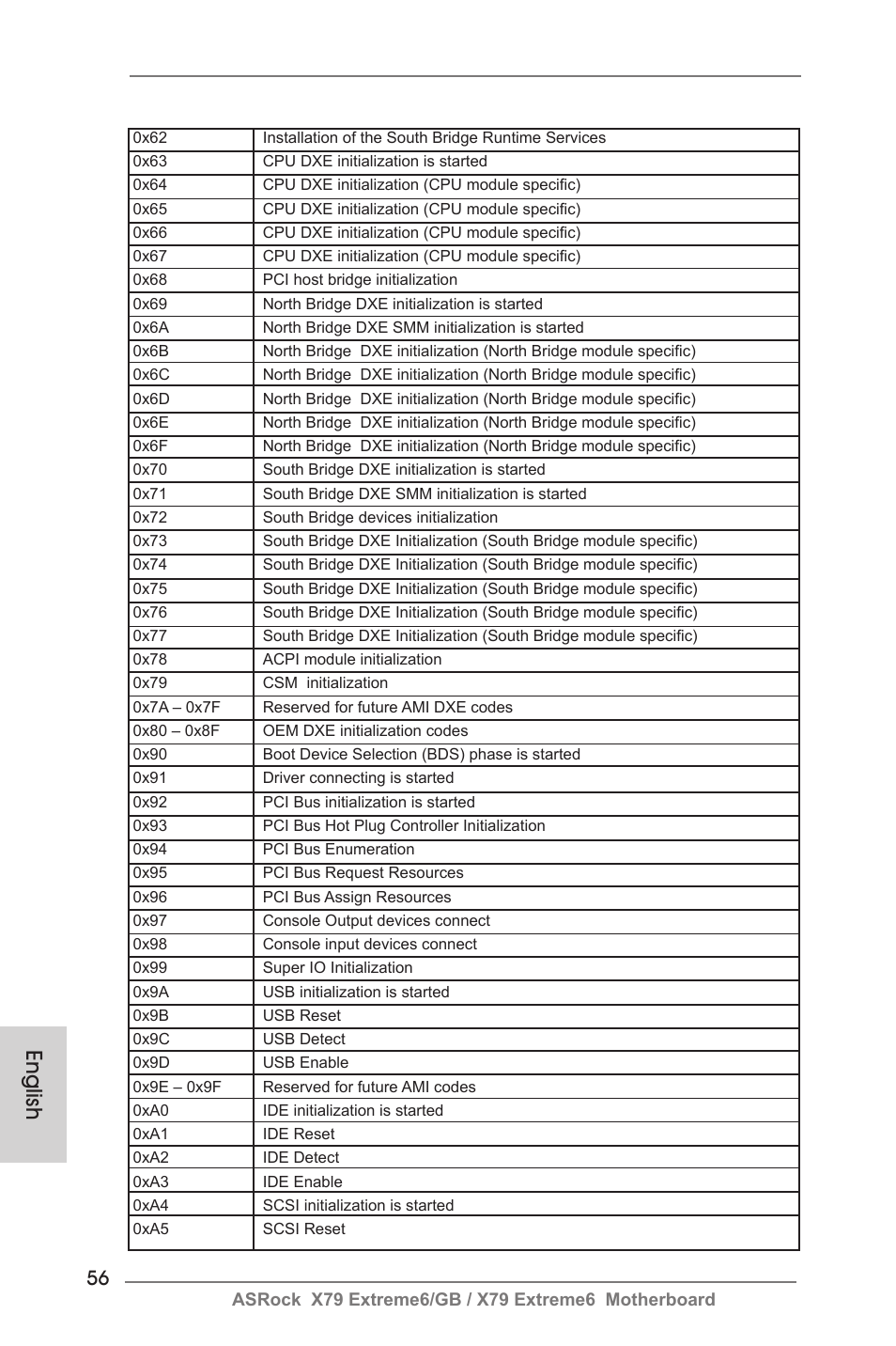 English | ASRock X79 Extreme6__GB User Manual | Page 56 / 249