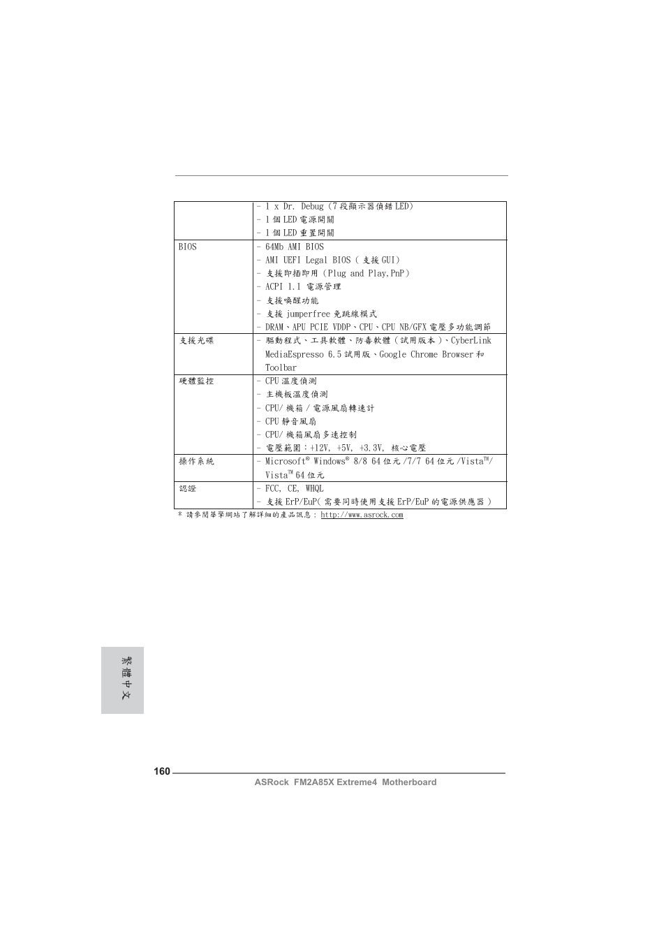 繁體中文 | ASRock FM2A85X Extreme4 User Manual | Page 160 / 179