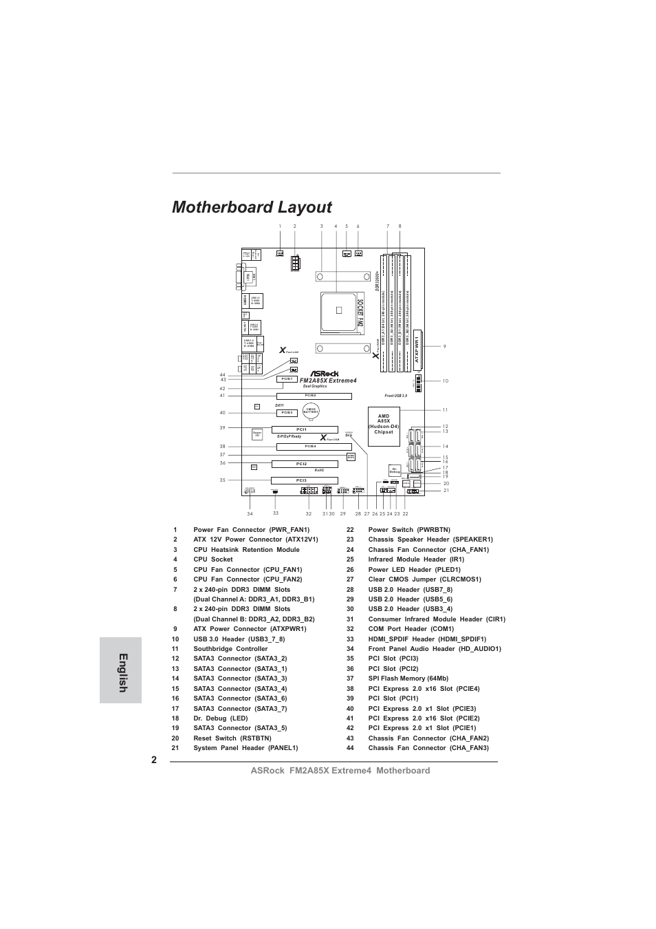 Motherboard layout, English, Audio codec cpu_fan1 | Clrcmos1, Hdled reset pled pwrbtn, Panel 1, Hdmi_spdif1 com1, 1usb3_4 cir1, Usb5_6, Usb7_8 | ASRock FM2A85X Extreme4 User Manual | Page 2 / 179