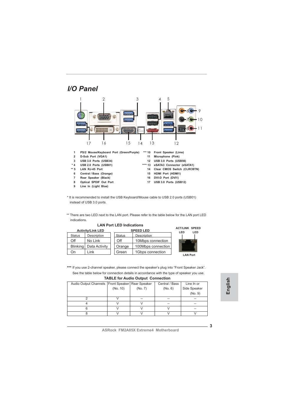 I/o panel, English | ASRock FM2A85X Extreme4 User Manual | Page 3 / 179