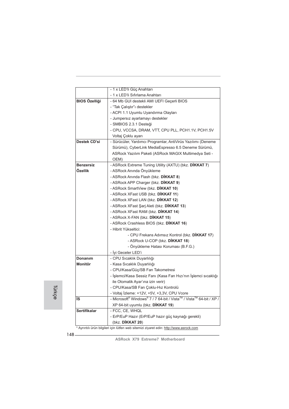 Türkçe | ASRock X79 Extreme7 User Manual | Page 148 / 236