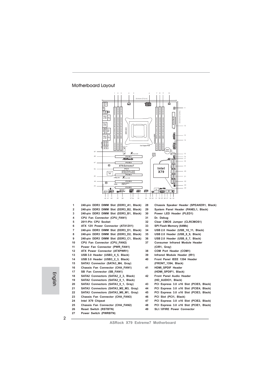 English motherboard layout, Pwr_fan1 cpu_fan1 cpu_fan2 cha_f an1, Usb3_2_3 cha_f an3 | Lan phy audio codec, Sa t a3_m0_m1, Pwrbtn1 rstbtn1 hdled reset pled pwrbtn panel1, 1hd_audio1, Hdmi_spdif1 usb_6_7, Cir1 1 usb_8_9, Usb_10_11 | ASRock X79 Extreme7 User Manual | Page 2 / 236
