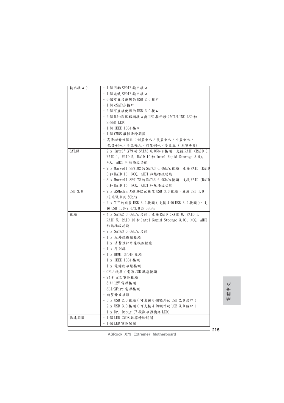繁體中文 | ASRock X79 Extreme7 User Manual | Page 215 / 236