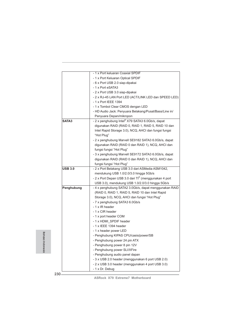 ASRock X79 Extreme7 User Manual | Page 230 / 236