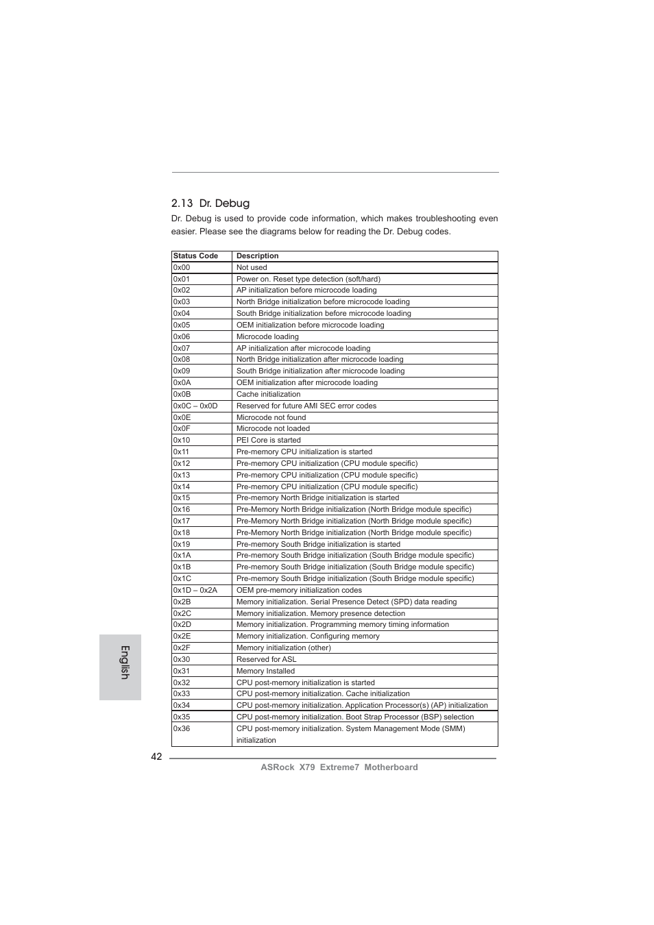 13 dr. debug, English | ASRock X79 Extreme7 User Manual | Page 42 / 236