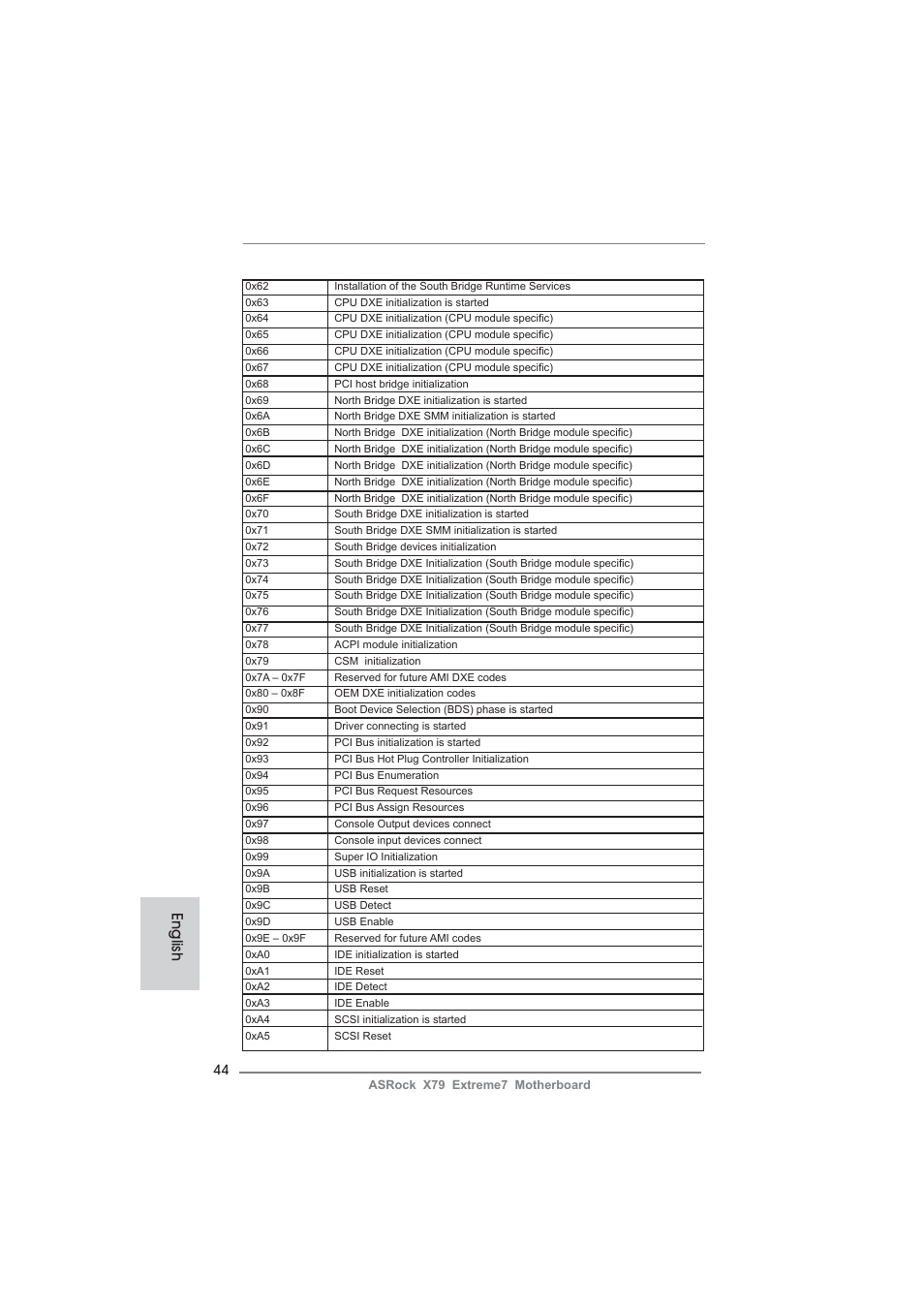 English | ASRock X79 Extreme7 User Manual | Page 44 / 236