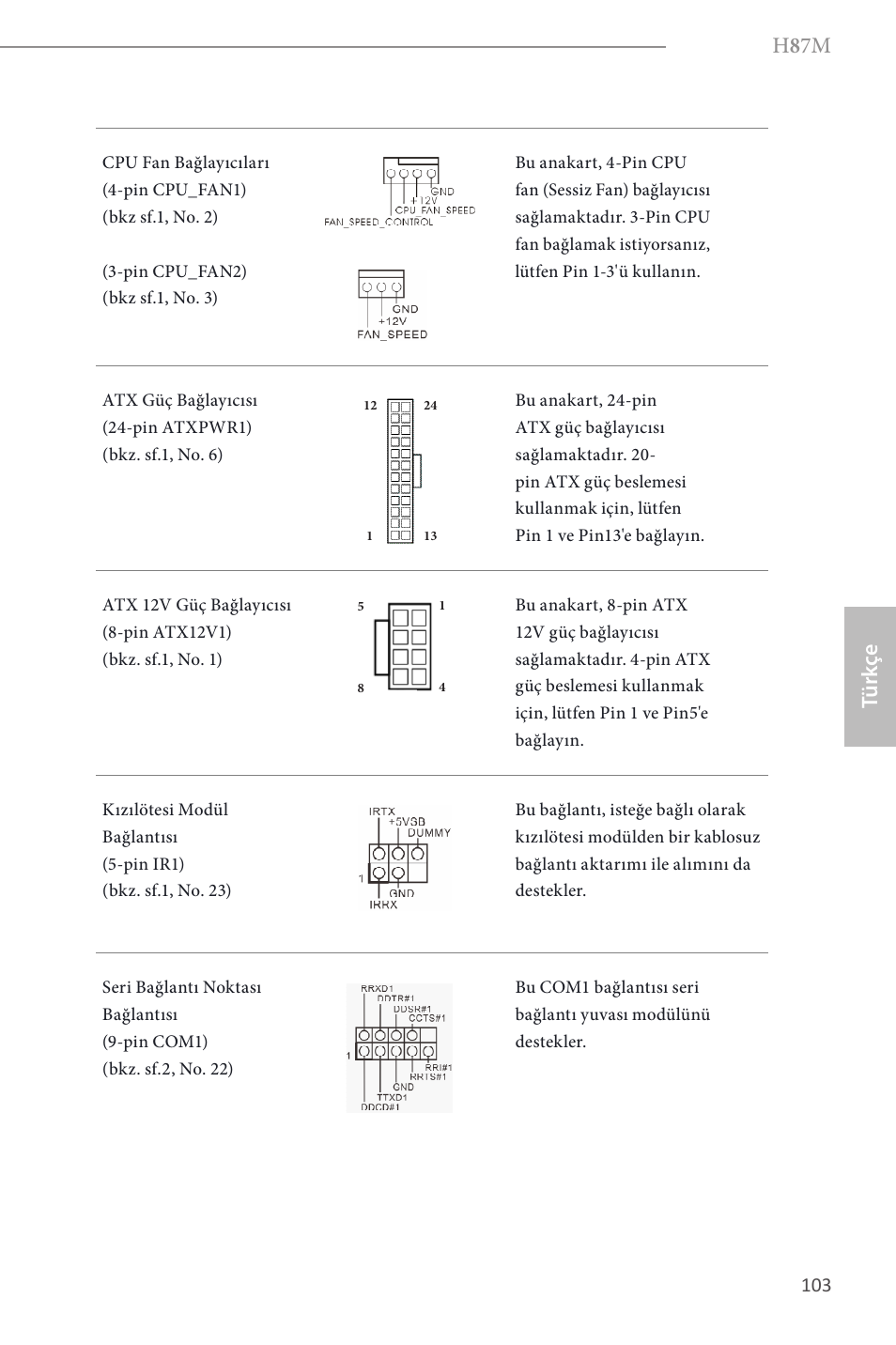 H 8 7m, Türk çe | ASRock H87M User Manual | Page 105 / 163