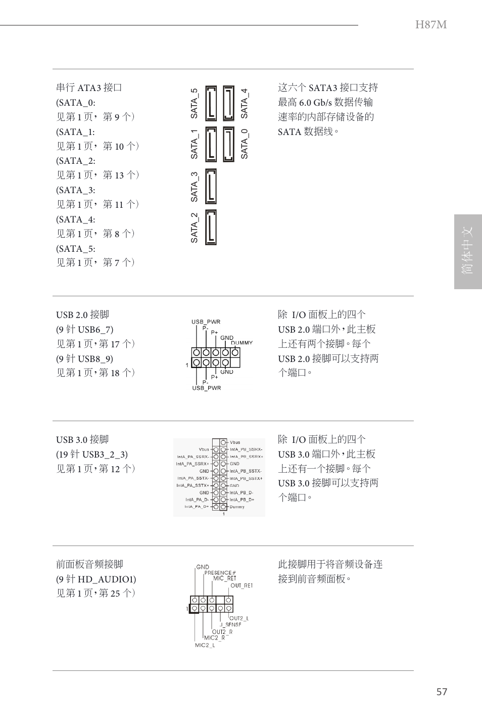 H87m, 简体中文 | ASRock H87M User Manual | Page 136 / 163