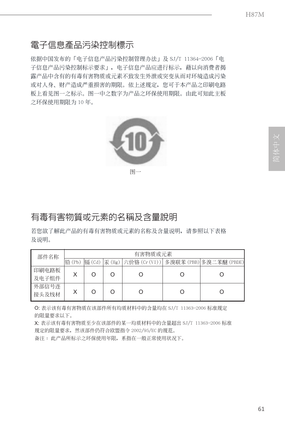 電子信息產品污染控制標示, 有毒有害物質或元素的名稱及含量說明, H87m | 简体中文 | ASRock H87M User Manual | Page 140 / 163