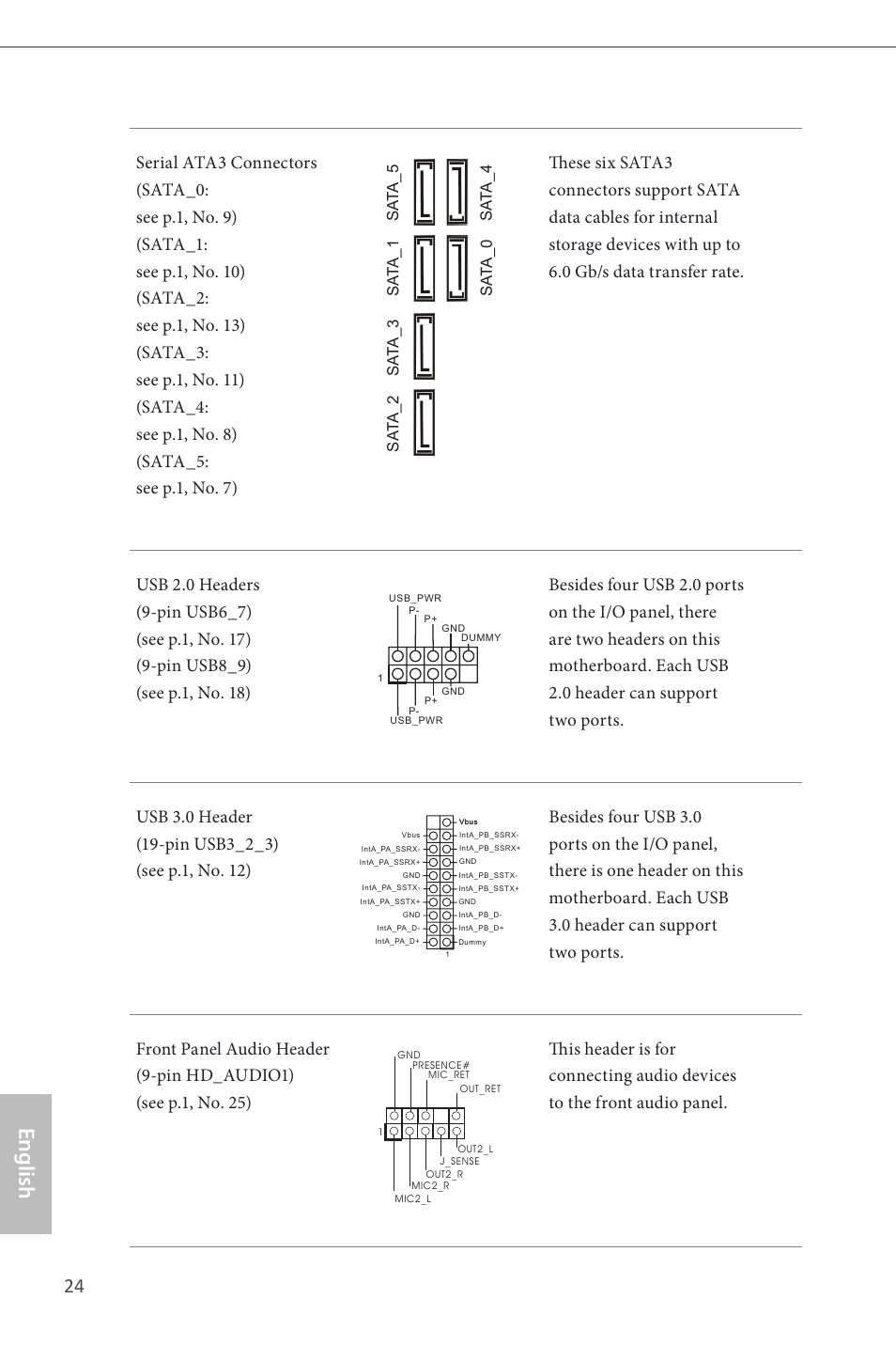 English | ASRock H87M User Manual | Page 26 / 163