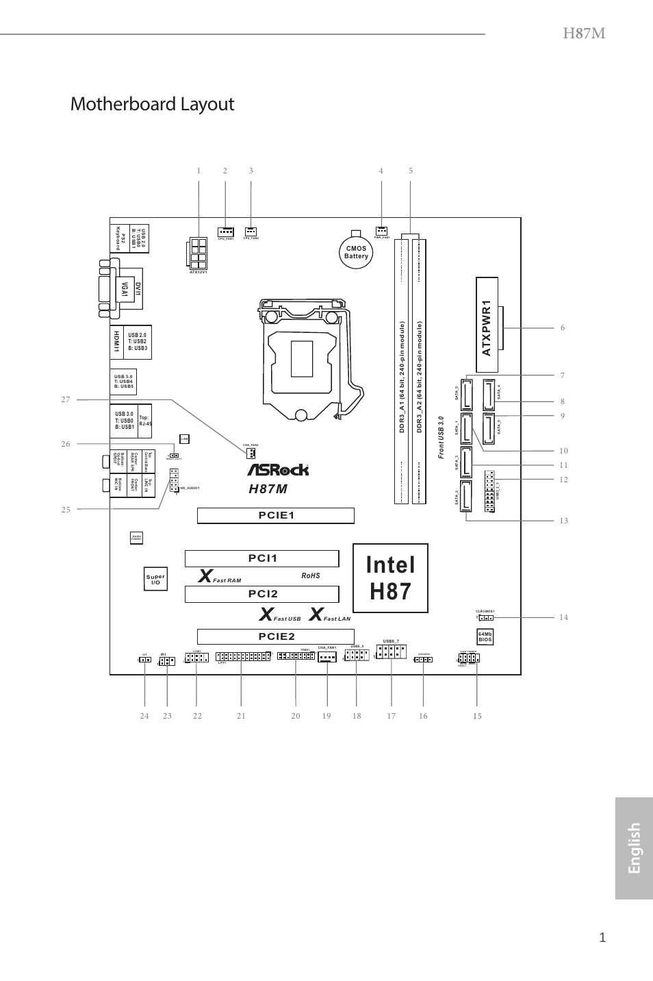 Intel h87, Motherboard layout, H 8 7m | English, H87m, Pci1, Pci2, Pcie1, Pcie2, Rohs | ASRock H87M User Manual | Page 3 / 163