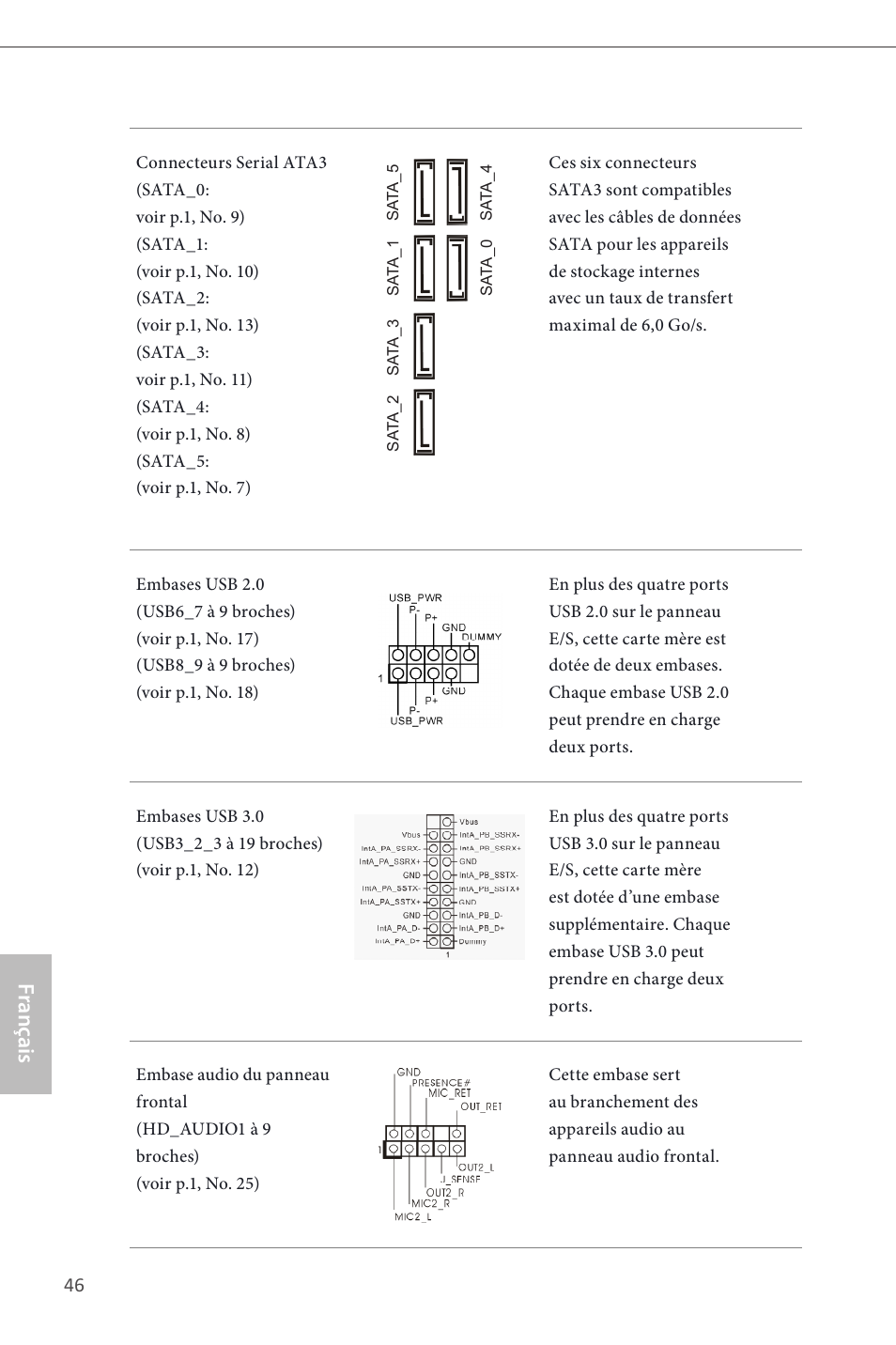 Français | ASRock H87M User Manual | Page 48 / 163