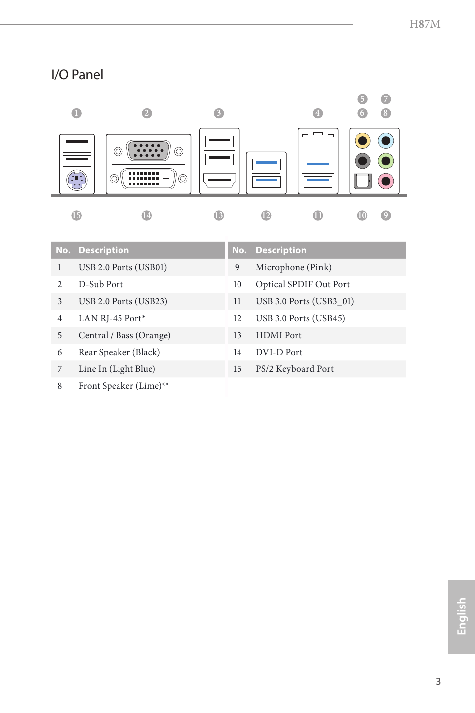 I/o panel, H 8 7m, English | ASRock H87M User Manual | Page 5 / 163