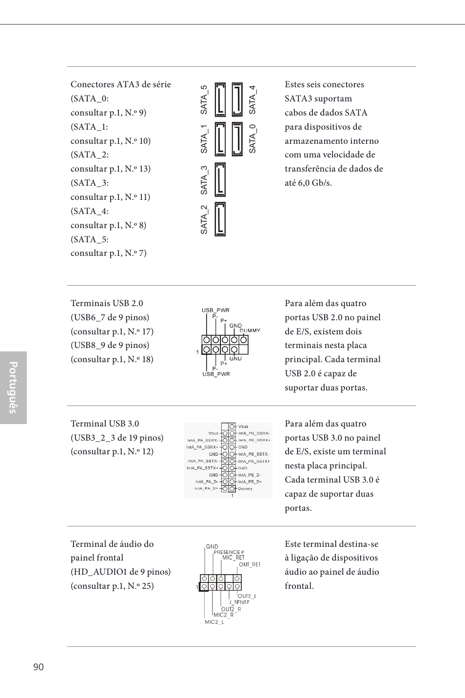 Por tuguês | ASRock H87M User Manual | Page 92 / 163
