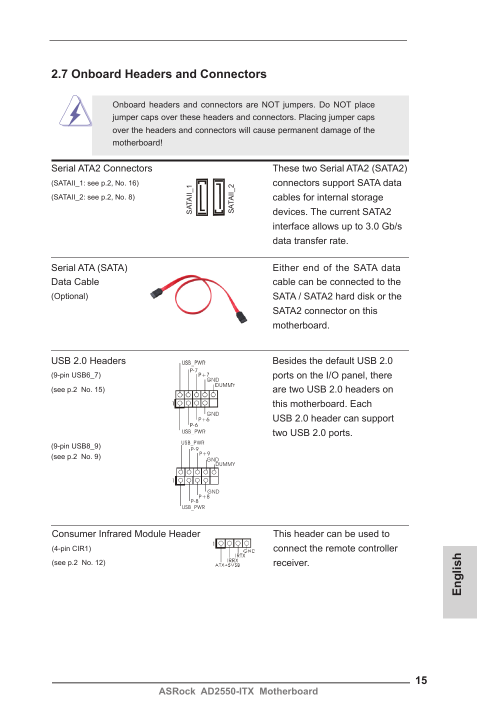 English 2.7 onboard headers and connectors | ASRock AD2550-ITX User Manual | Page 15 / 119
