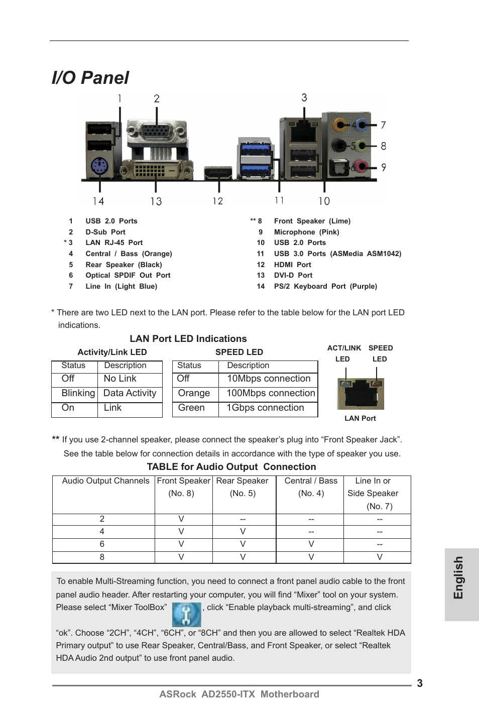I/o panel, English | ASRock AD2550-ITX User Manual | Page 3 / 119