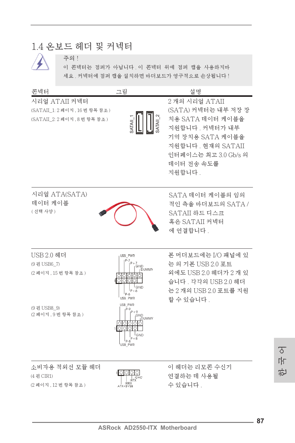 한 국 어 1.4 온보드 헤더 및 커넥터 | ASRock AD2550-ITX User Manual | Page 87 / 119
