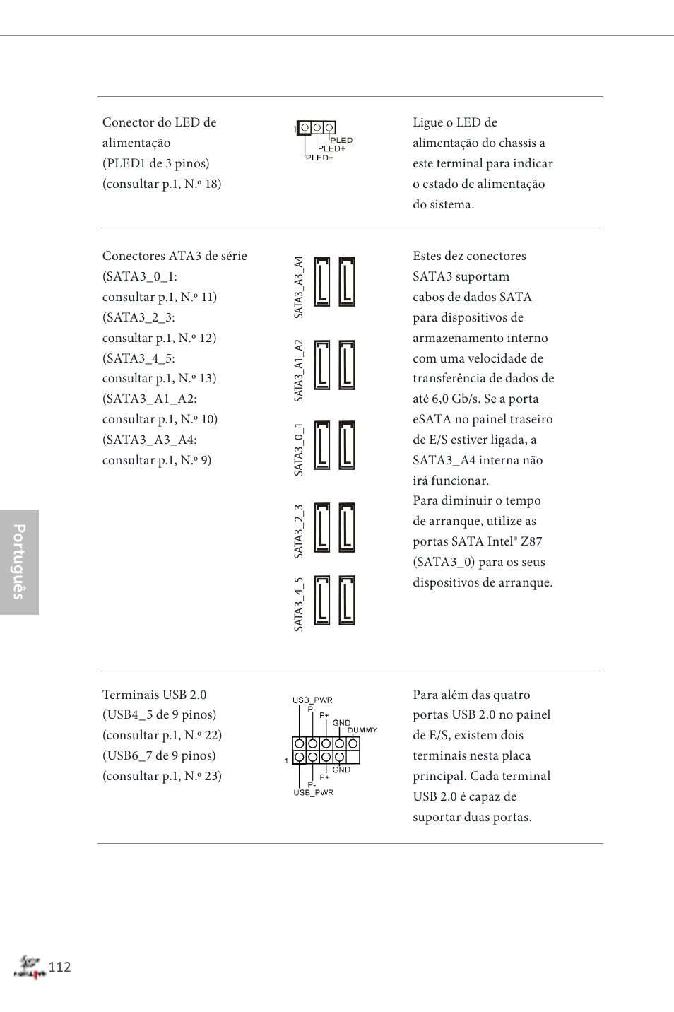 Por tuguês | ASRock Fatal1ty Z87 Professional User Manual | Page 116 / 206
