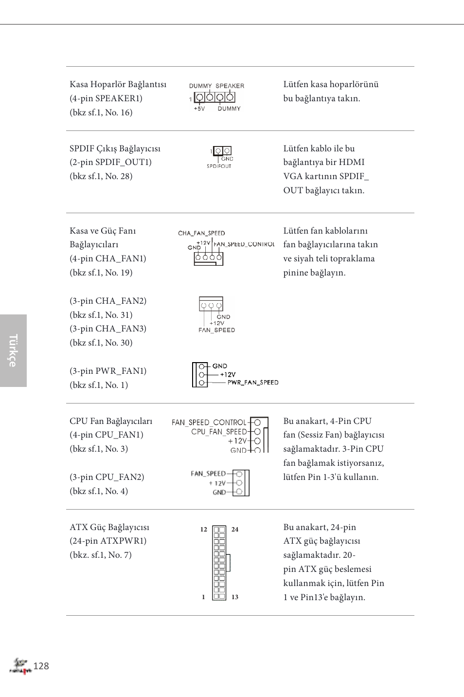 Türk çe | ASRock Fatal1ty Z87 Professional User Manual | Page 132 / 206