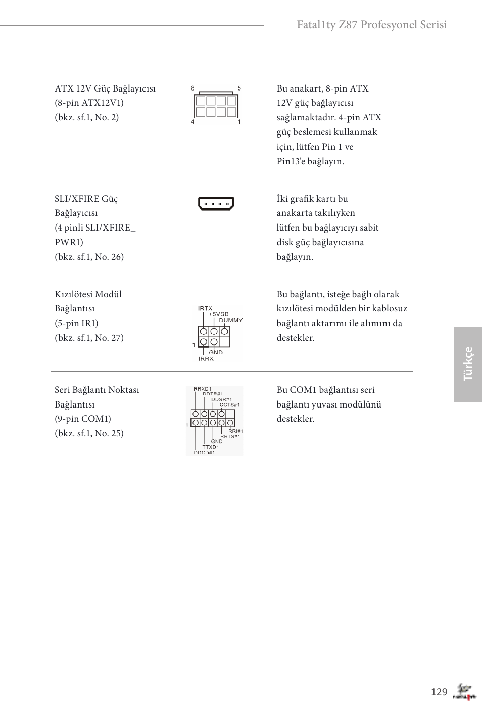 Türk çe fatal1ty z87 profesyonel serisi | ASRock Fatal1ty Z87 Professional User Manual | Page 133 / 206