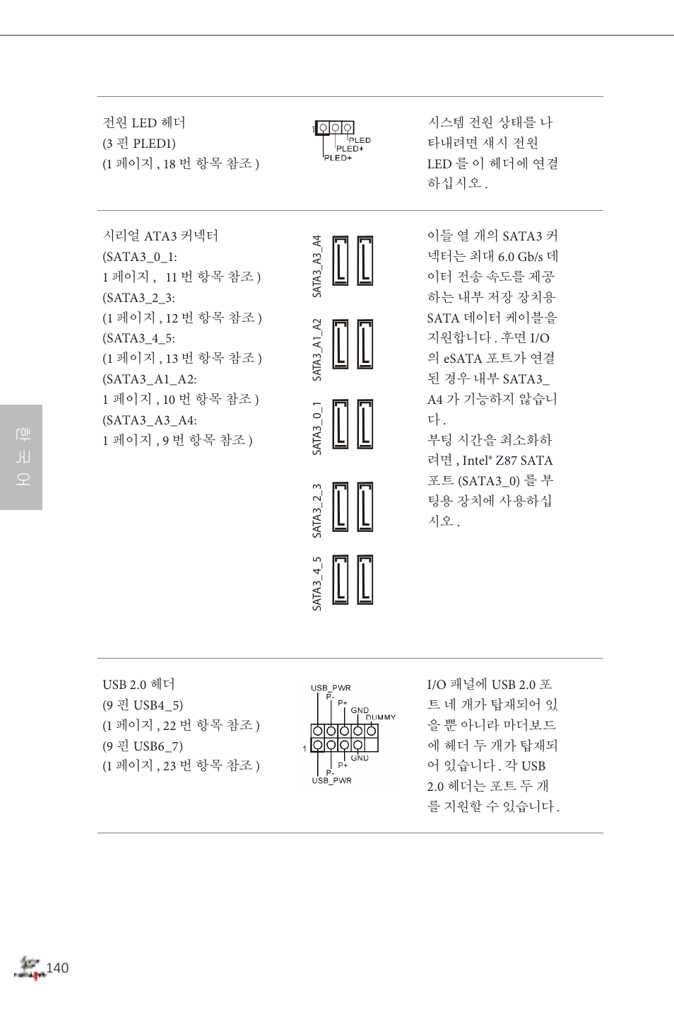 한 국 어 | ASRock Fatal1ty Z87 Professional User Manual | Page 144 / 206