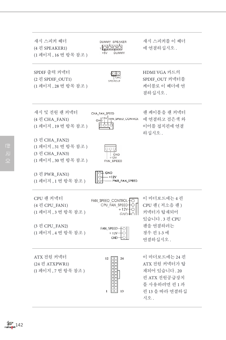 한 국 어 | ASRock Fatal1ty Z87 Professional User Manual | Page 146 / 206