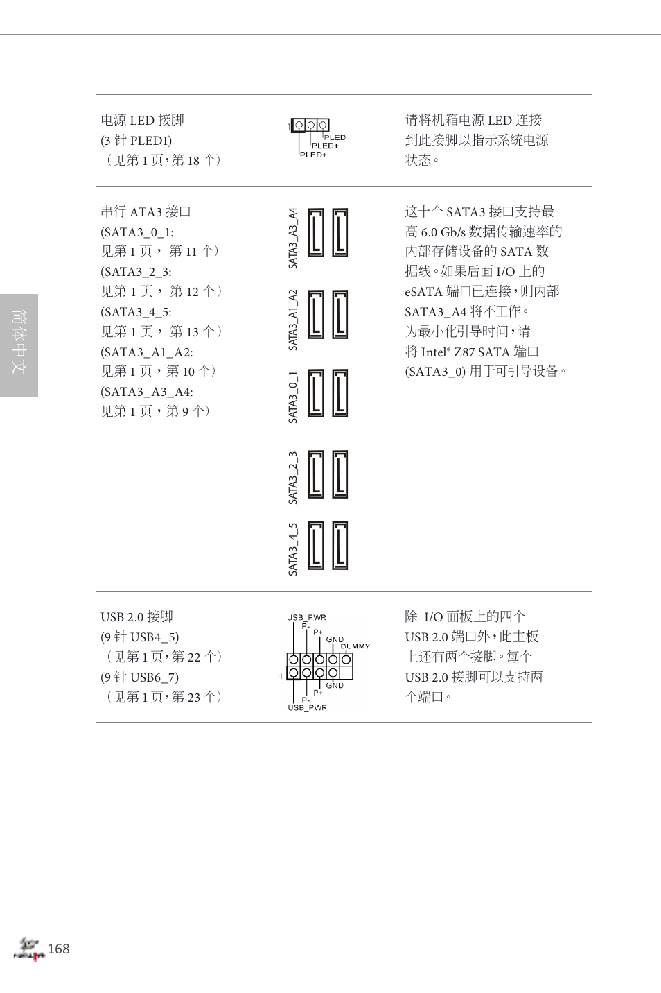 简体中文 | ASRock Fatal1ty Z87 Professional User Manual | Page 172 / 206