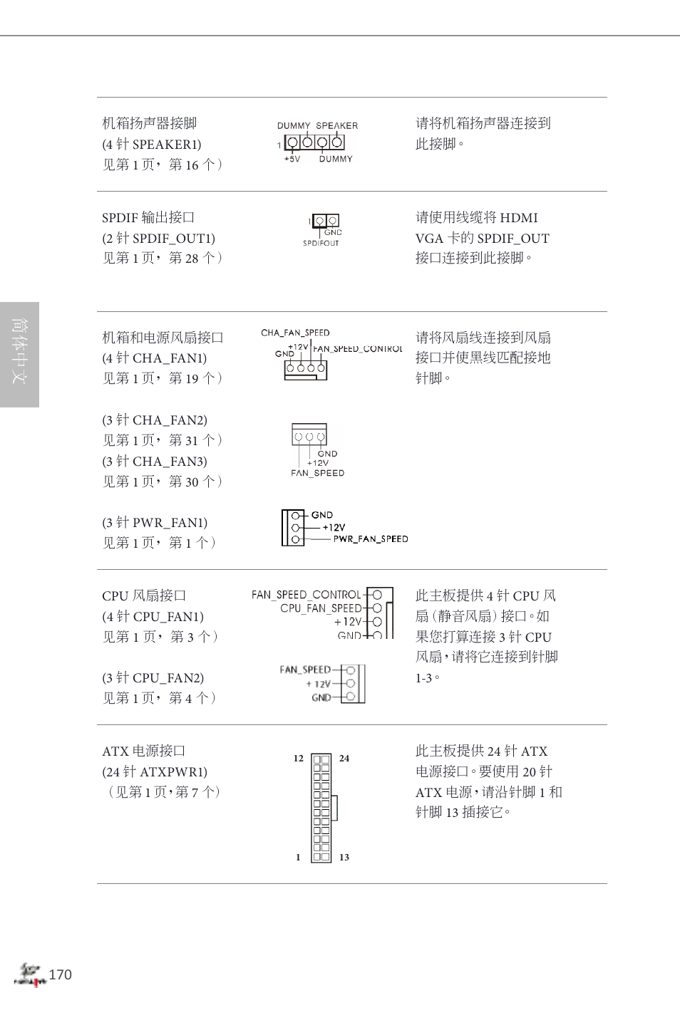简体中文 | ASRock Fatal1ty Z87 Professional User Manual | Page 174 / 206