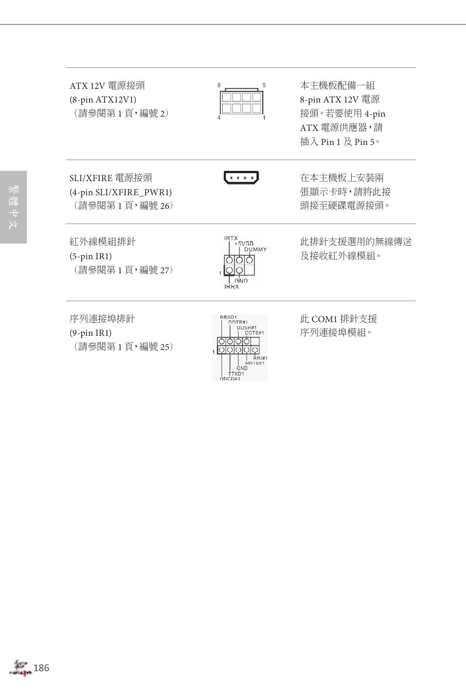繁體中文 | ASRock Fatal1ty Z87 Professional User Manual | Page 190 / 206