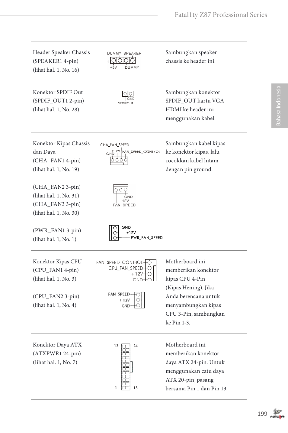 Fatal1ty z87 professional series | ASRock Fatal1ty Z87 Professional User Manual | Page 203 / 206