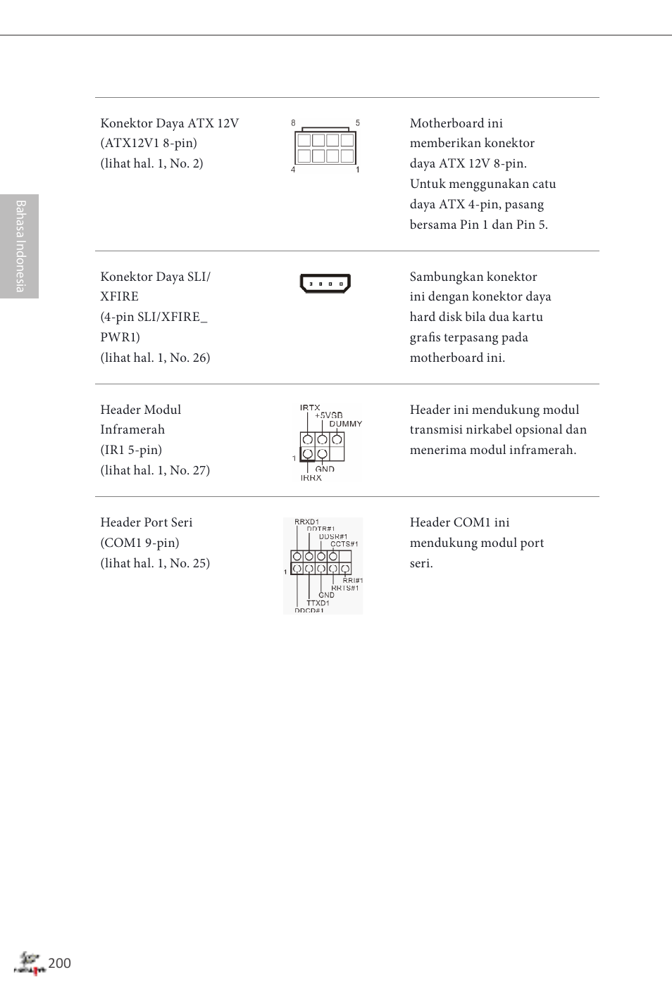 ASRock Fatal1ty Z87 Professional User Manual | Page 204 / 206