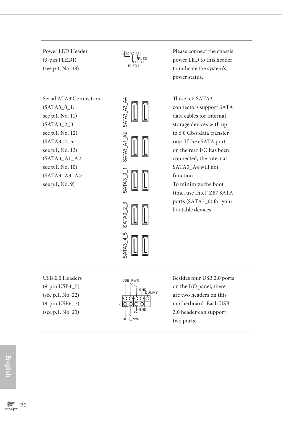 English | ASRock Fatal1ty Z87 Professional User Manual | Page 30 / 206