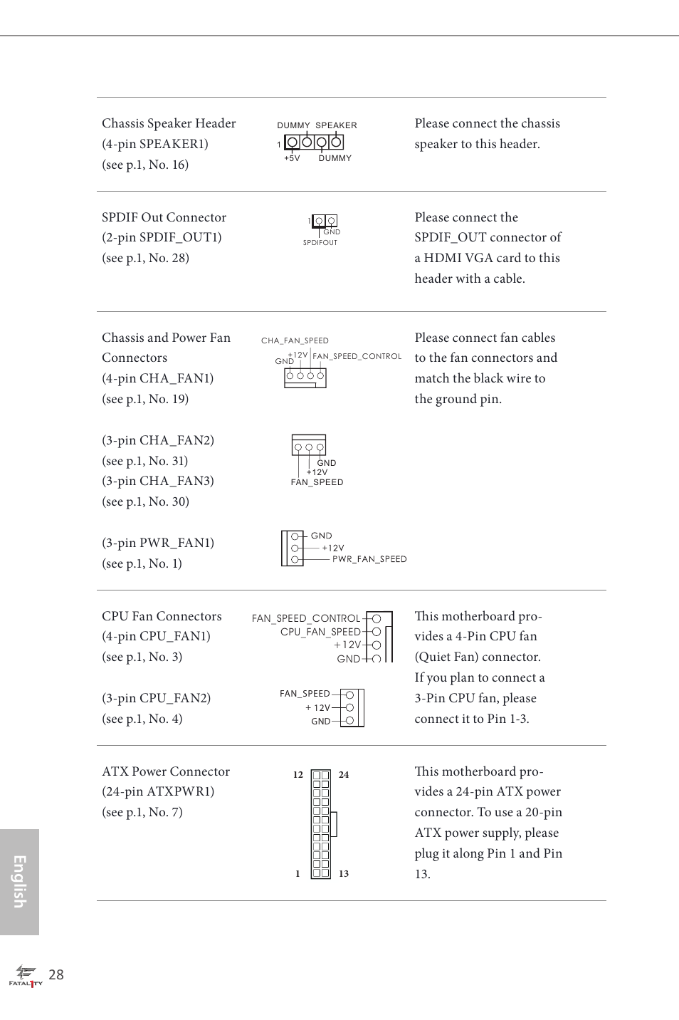 English | ASRock Fatal1ty Z87 Professional User Manual | Page 32 / 206