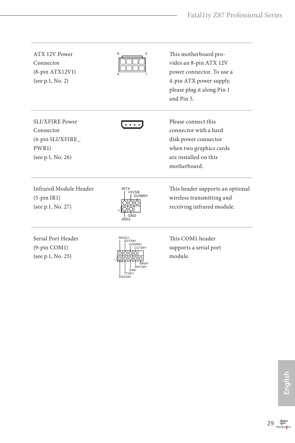 Fatal1ty z87 professional series, English | ASRock Fatal1ty Z87 Professional User Manual | Page 33 / 206